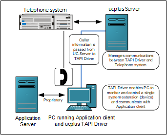 TAPI diagram TAPI diagram